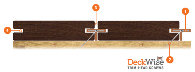 Diagram of DeckWise hidden fastener installation for composite decking
