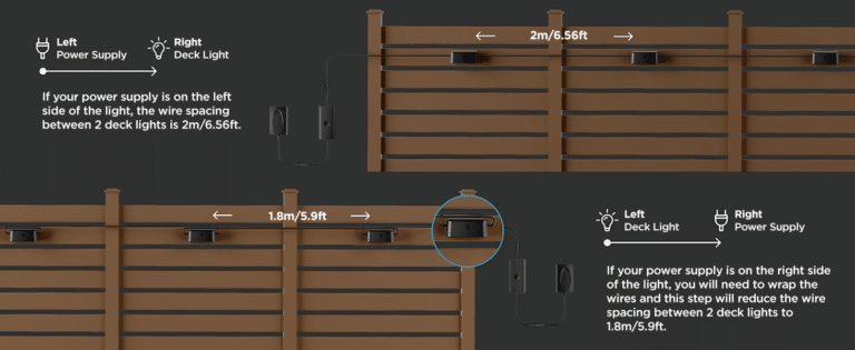 Diagram of installing a series fence spotlight