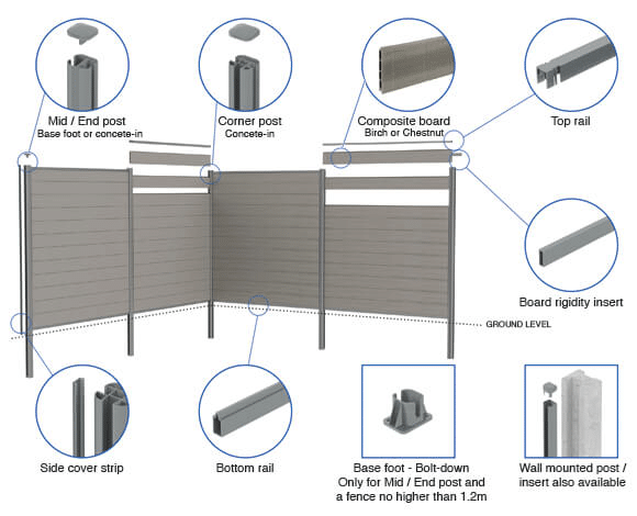 Installation diagram of wpc composite fence