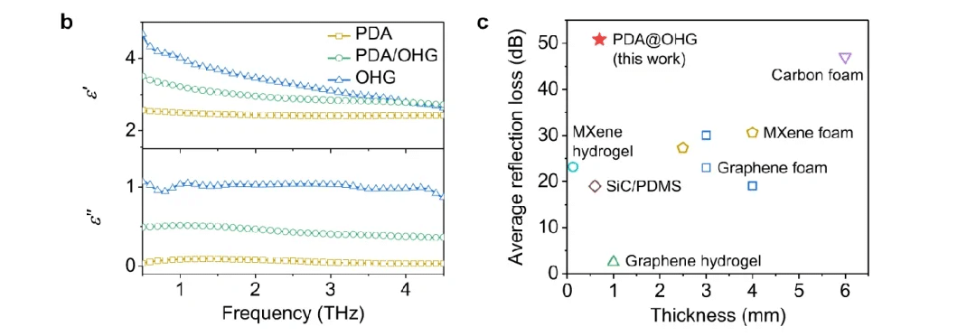wpc polymer test data
