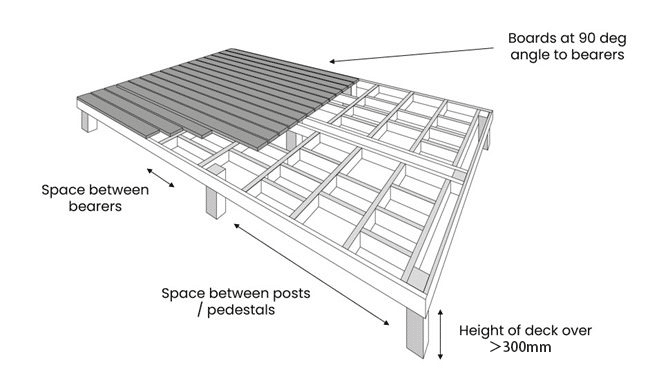 Joist spacing on composite decking diagram