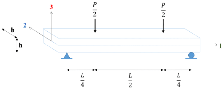 Composite joist specimen loading configuration and material bending modulus and bending strength test