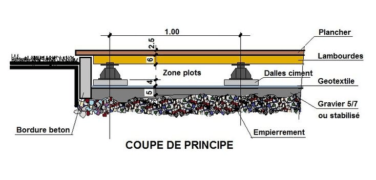 WPC decking floor structure drawing