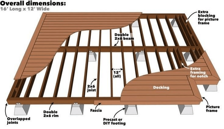 Diagram of installing a deck on soil
