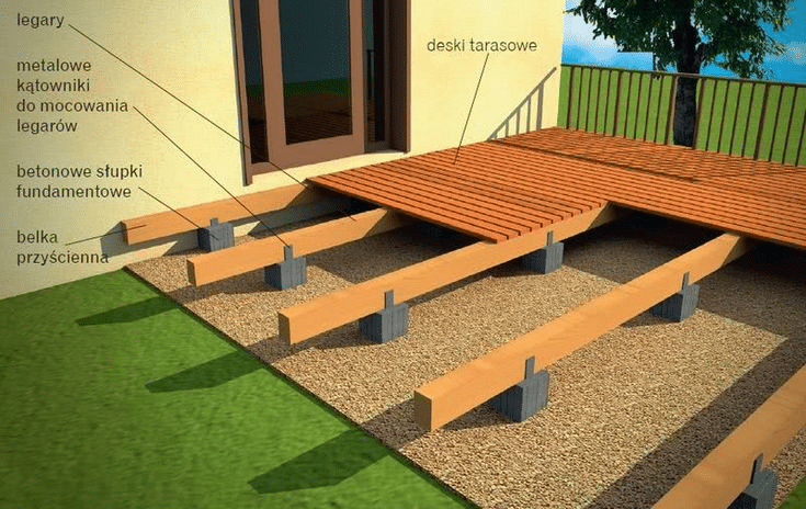 WPC deck bottom base