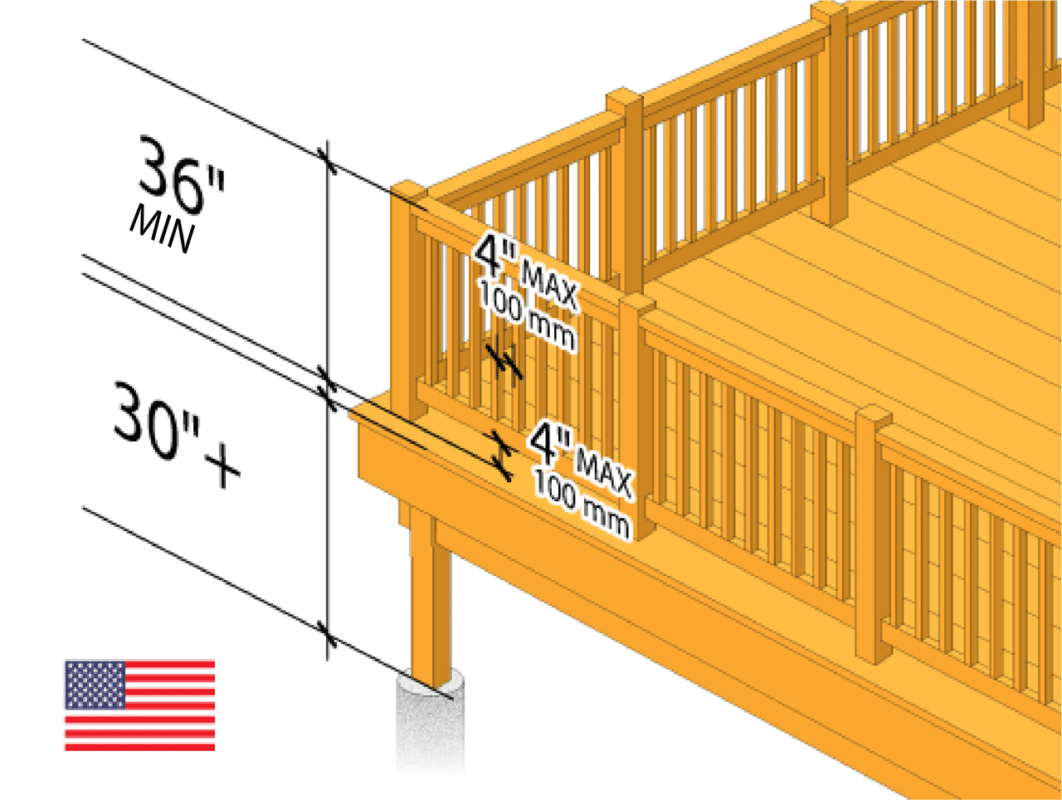 Residential deck railing height requirements in the usa