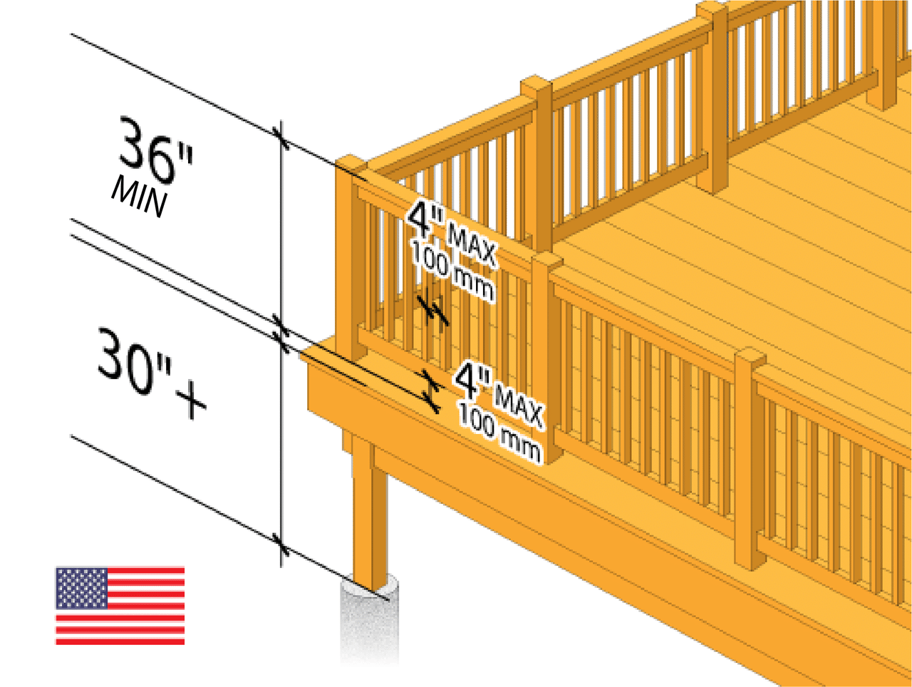 What is the Right Deck Railing Height? - ecoxplank.com