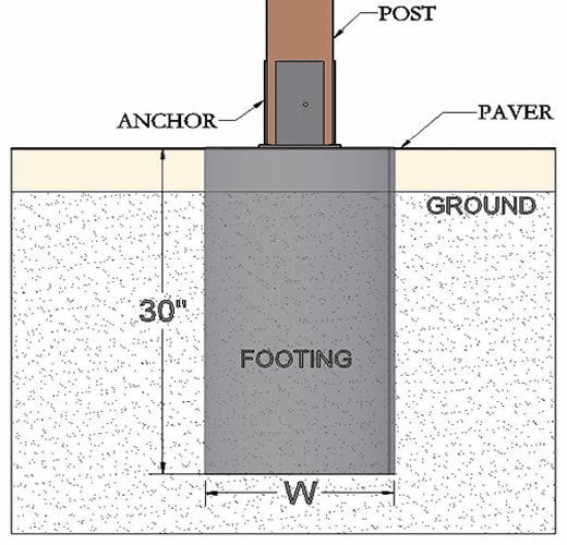 Diagram of poured concrete deck footing