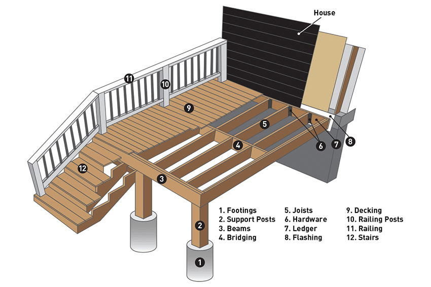 Structure diagram of deck