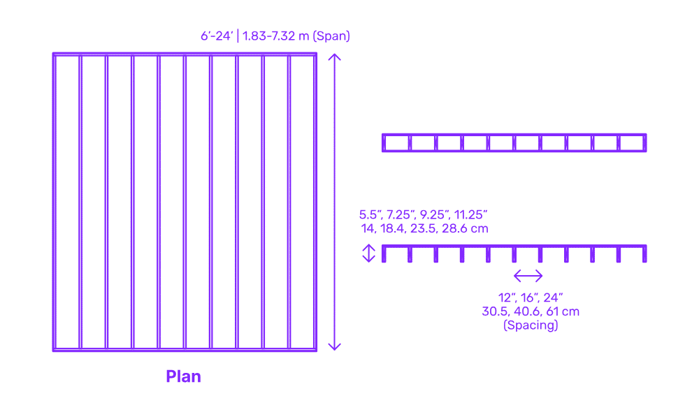 Flowchart showing the process of calculating WPC joist spacing, starting with manufacturer recommendations, adjusting for load requirements, board layout, and local building codes, ensuring optimal deck performance