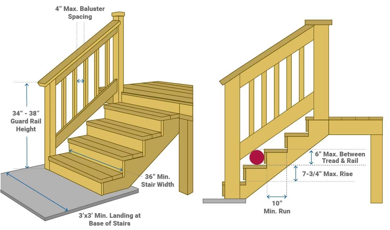 Deck Stair Code Requirements