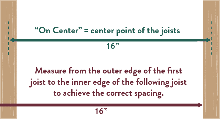 standard 16 inches on-center joist spacing for perpendicular WPC decking installation, highlighting the importance of following manufacturer guidelines and local codes