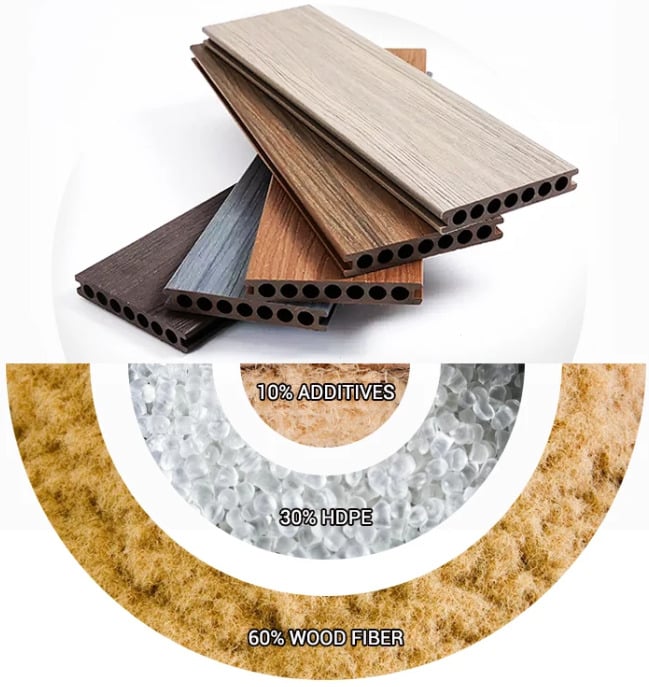 WPC decking made from recycled wood fibers and plastics, reducing landfill waste and protecting natural resources.