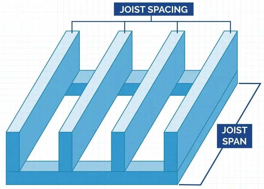 composite decking joist spacing