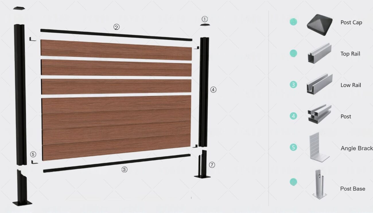 wpc fence system components